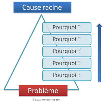 5pourquoi-5W.png