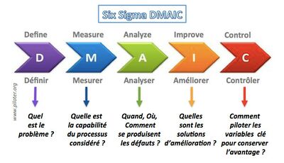 DMAIC méthode.jpg