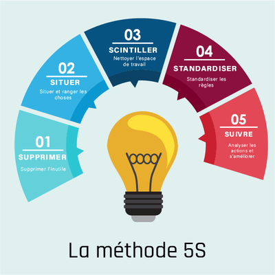 Infographie-5S-1.png